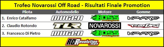 Trofeo-NR-Naxos-promotion